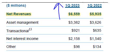 Morgan Stanley - Q1 results - Wealth Management unit