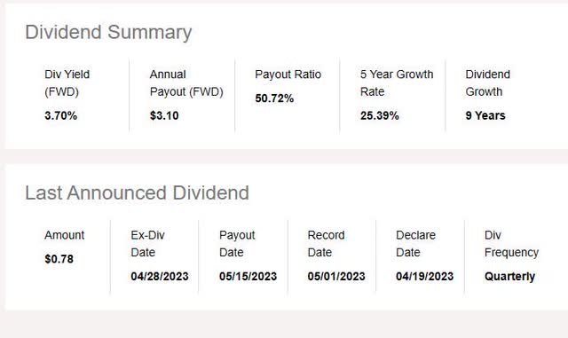 Morgan Stanley - dividends summary