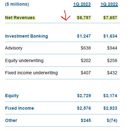 Morgan Stanley - Q1 2023 results - institutional securities