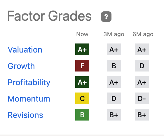 Factor Grades