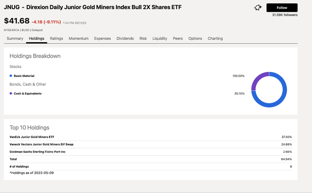 Top Holdings