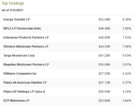 EMO Top Ten Holdings