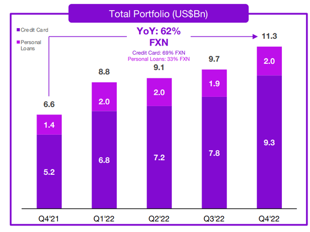 NU continued lending despite restrictive interest rate environment