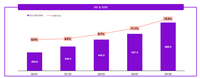 NU's efficiency is improving as it focuses on profitability