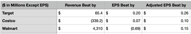 Financials