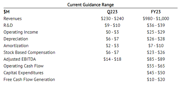 This table shows the guidance for Kratos.