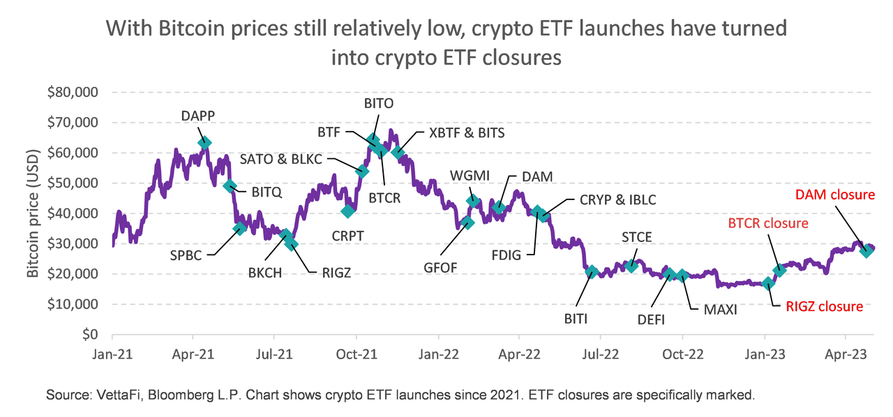 Crypto ETFs