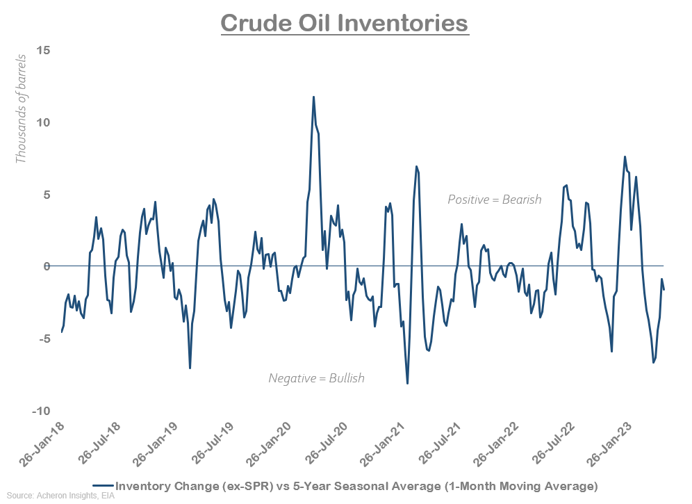 crude oil inventories