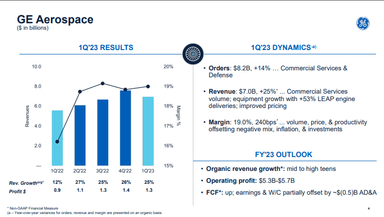 GE Aerospace