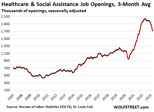 healthcare and social job openings