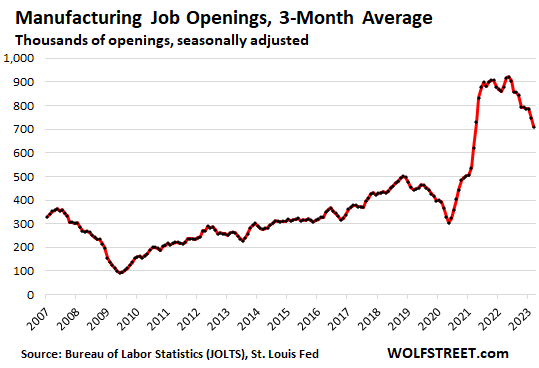 manufacturing job openings
