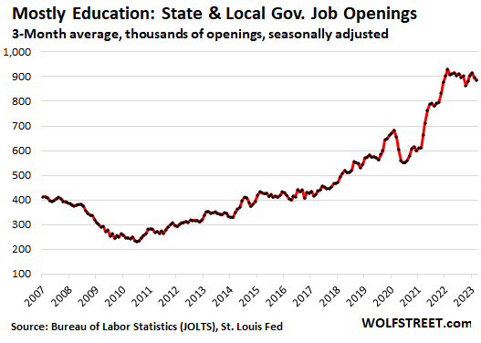 state & local government job openings education