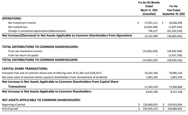 XFLT Semi-Annual Report