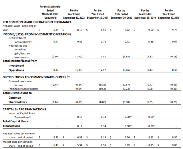 XFLT Semi-Annual Report