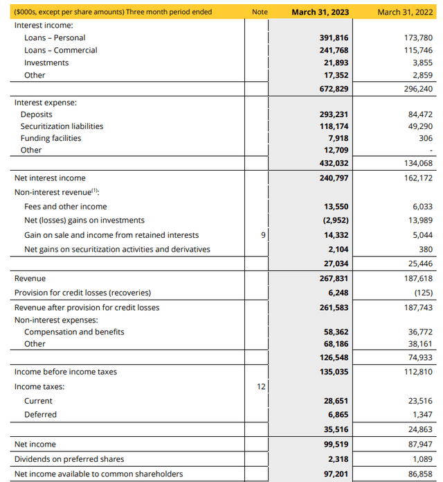 Income Statement