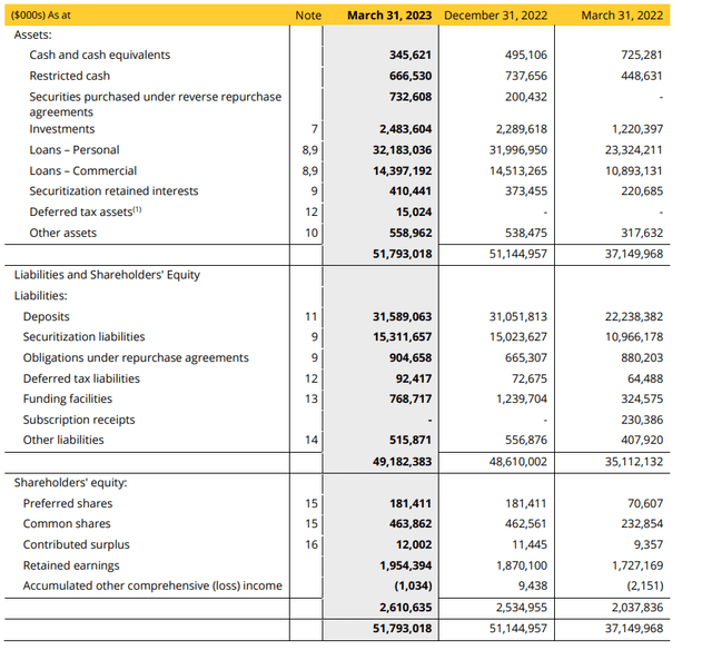 Balance Sheet