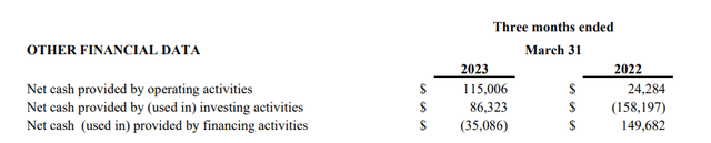 Summarized cash flow statement