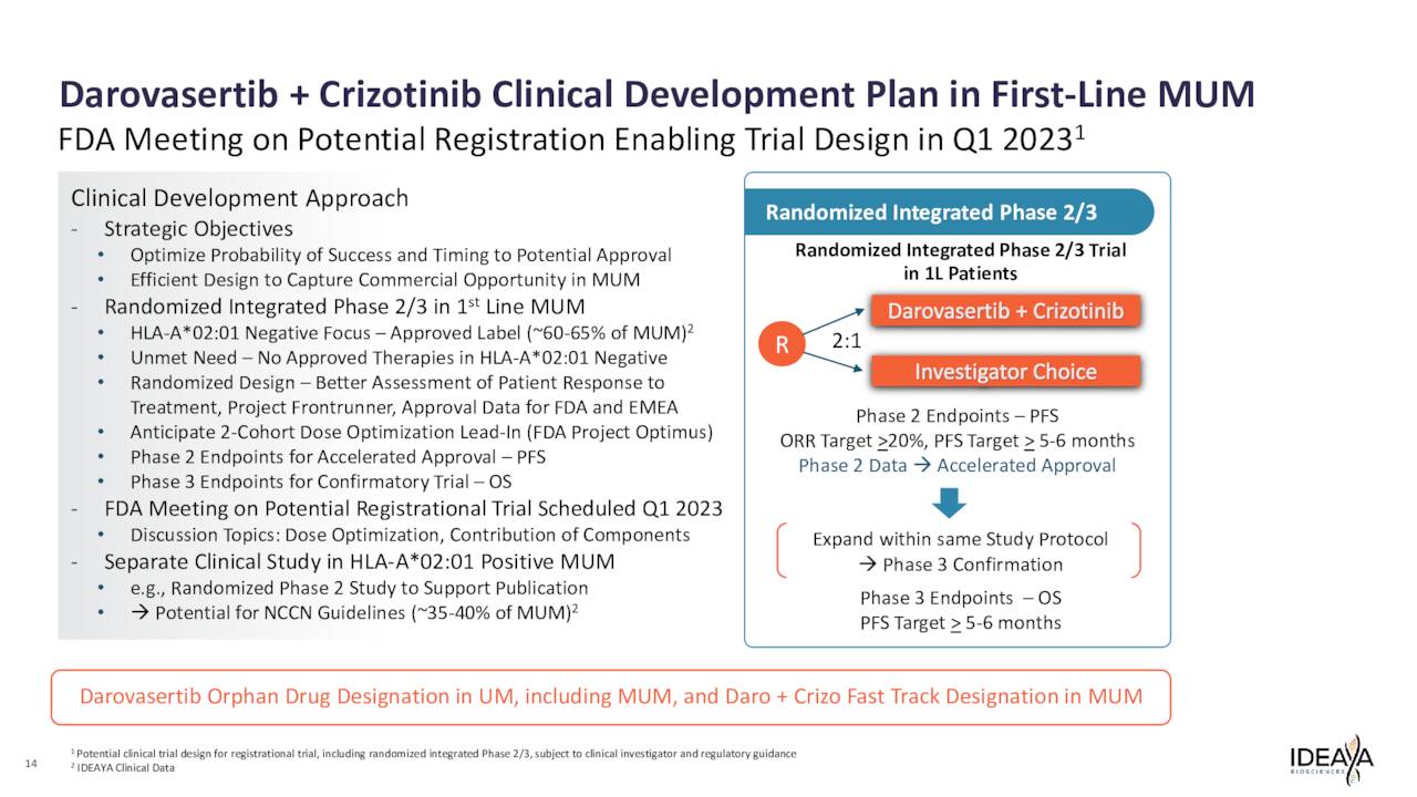 Darovasertib + Crizotinib Clinical Development Plan in First-Line MUM