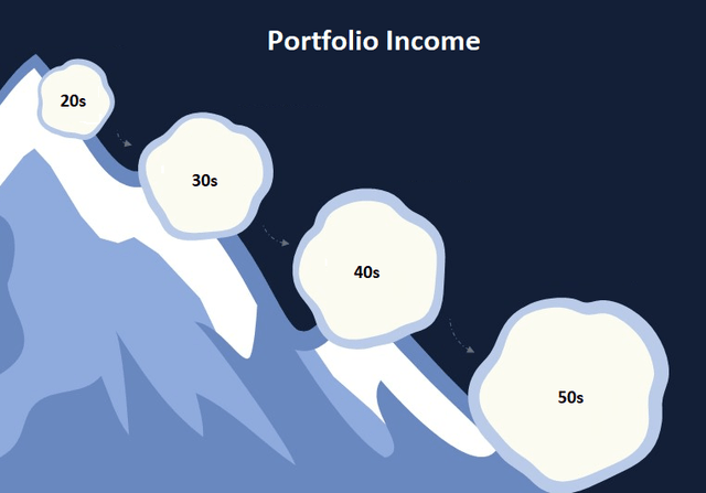 Snowball Income