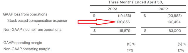 CRWD Q1 2024