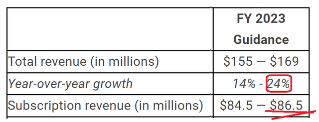 MTTR Q1 2023