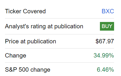 BXC stock rating