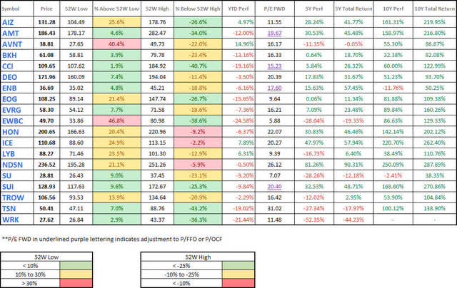 Watchlist - Reasonably Priced - 2023-6-22