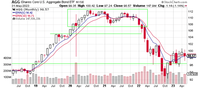 Price Chart