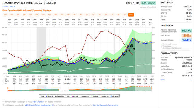 Fast Graphs analysis