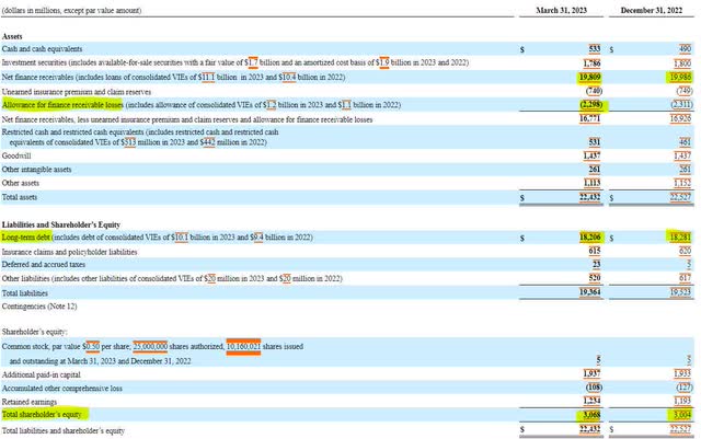 OneMain Balance Sheet