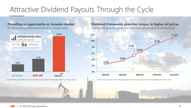 Dividend payout slide