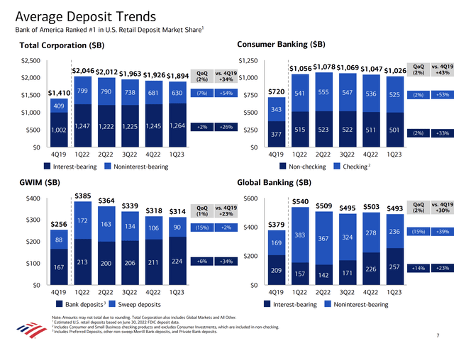 Deposits slide