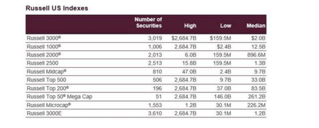 Market capitalization table