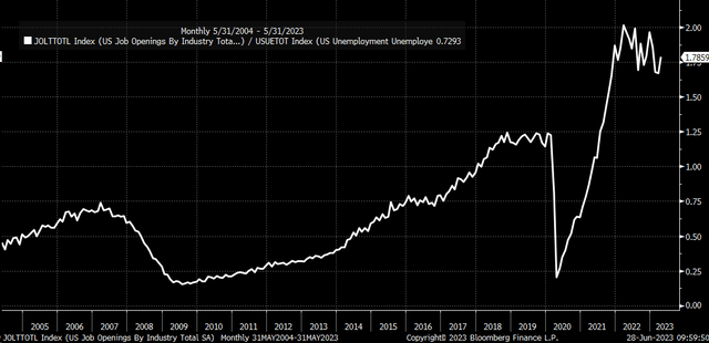 job openings to unemployed