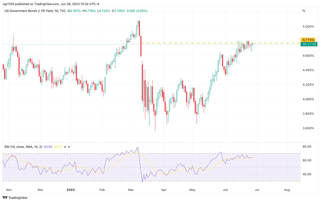 2-yr rate