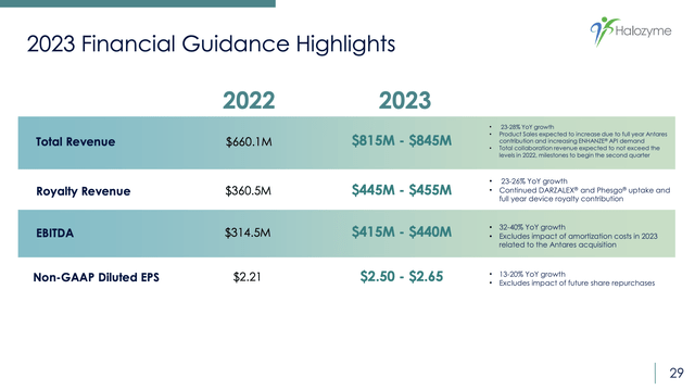 2023 Financial Guidance Highlights