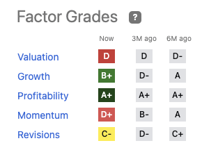 Halozyme quant factory grades