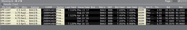 EPR bonds