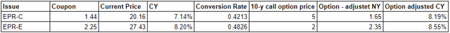 Adjusted CY comparison