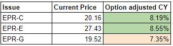 Option-adjusted CY comparison