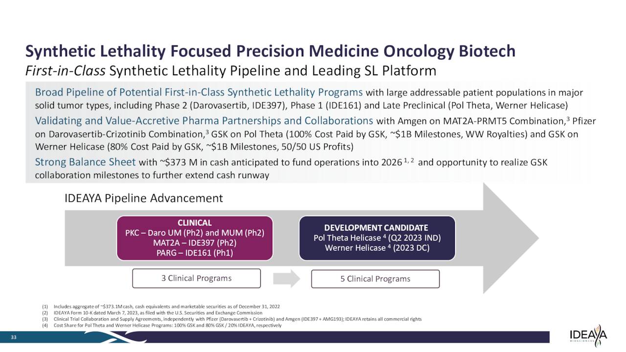 Synthetic Lethality Focused Precision Medicine Oncology Biotech