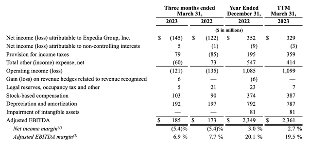 Expedia Q1 results