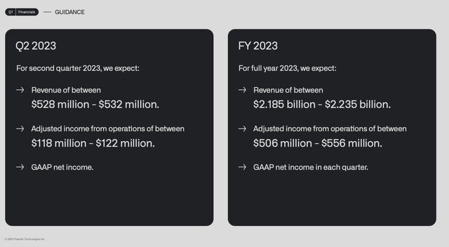 Palantir outlook