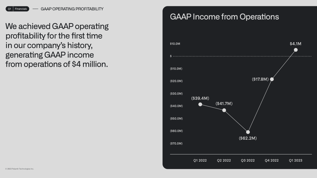 Palantir GAAP earnings