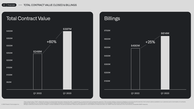 Palantir billings