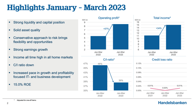 Handelsbanken Operating Highlights Q1 2023