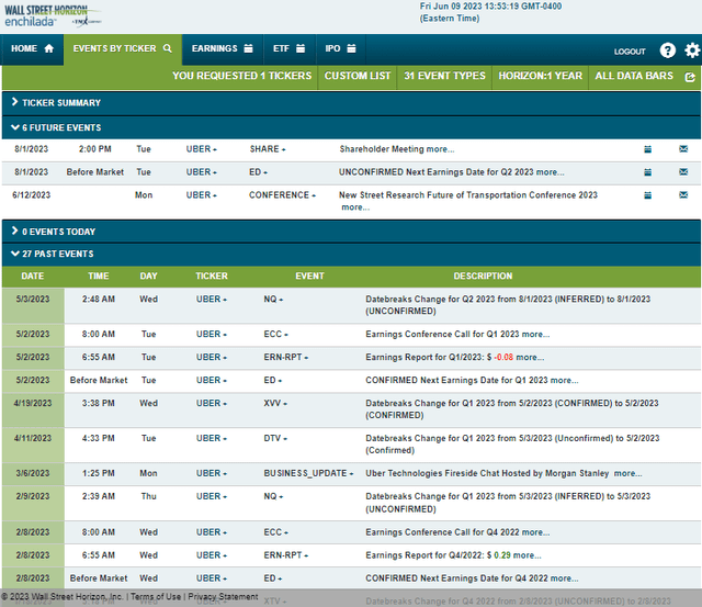 Corporate Event Risk Calendar