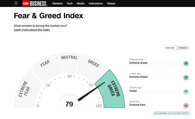 Wall Street Turns Greedy