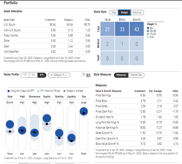 MGC: Portfolio & Factor Profiles