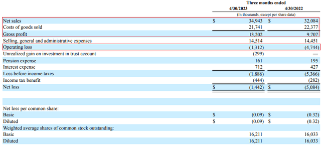 Virco Q1 FY24 income statement